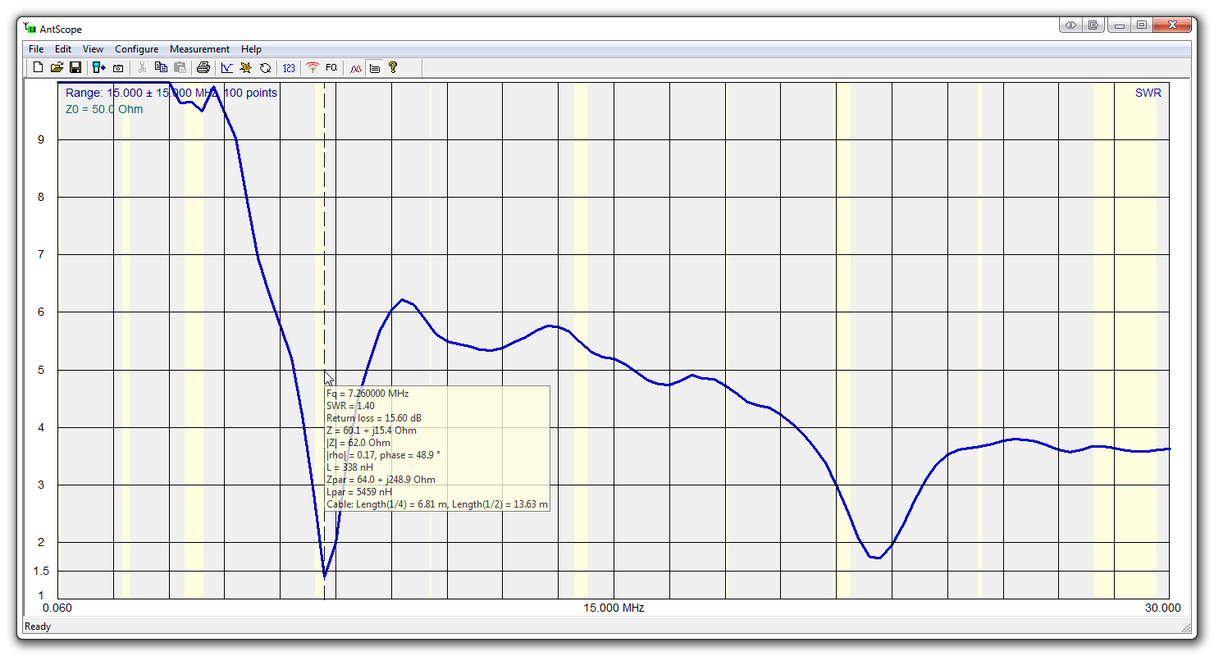 RigExpert AA-30 ZERO antenne analyzer schema