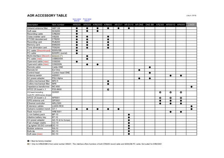 AOR AR-6000 verkrijgbare accessoires