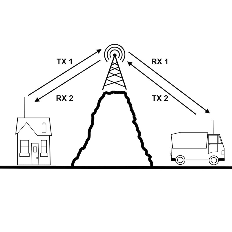 Albrecht AE 6290 27MHz transceiver