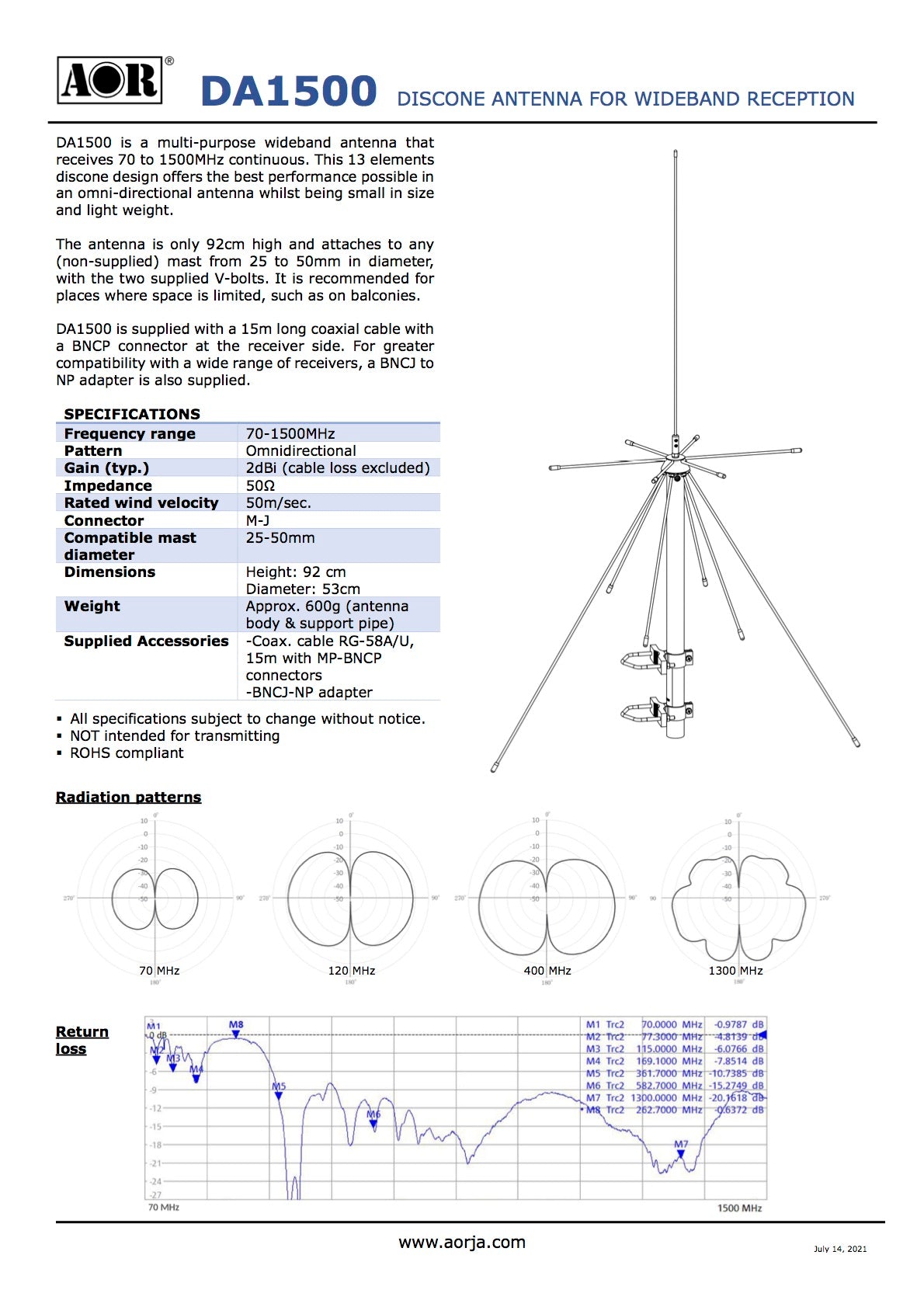 AOR DA1500 scannerantenne basis informatie document