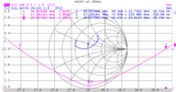 Grazioli HW10V 27MC basisantenne frequentie overzicht