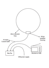 Rafansys MLA-30+ kortegolf antenne