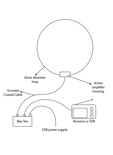 Rafansys MLA-30+ kortegolf antenne