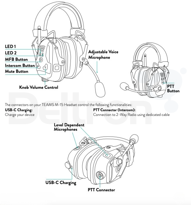 Midland Teams M15 headset met Bluetooth en 2-Pin Kenwood. Beschrijving van de bedieningsknoppen