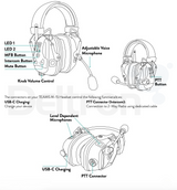 Midland Teams M15 headset met Bluetooth en 2-Pin Kenwood. Beschrijving van de bedieningsknoppen