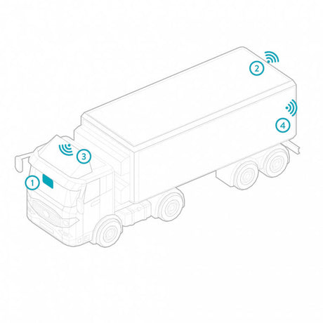 Midland Truck Guardian bewakingscamera systeem voor vrachtwagens. Optionele cameraposities