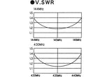 Diamond NR760R Mobiele 2M en 70CM antenne cutting chart (snijtabel)