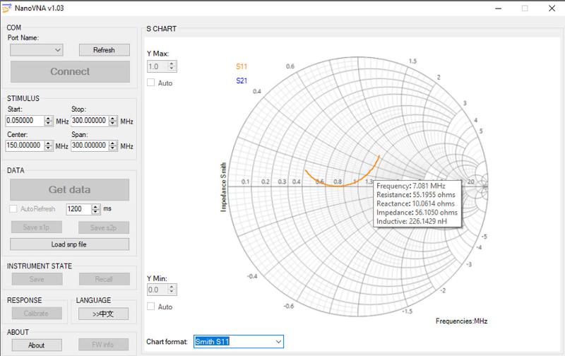 NanoVNA Antenne Analyzer 