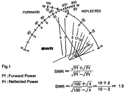 Diamond SX-40C SWR en Watt meter diagram