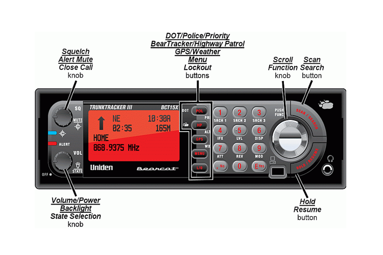 Uniden Bearcat BCT15X scanner voorzijde met uitleg van de  bedieningsknoppen