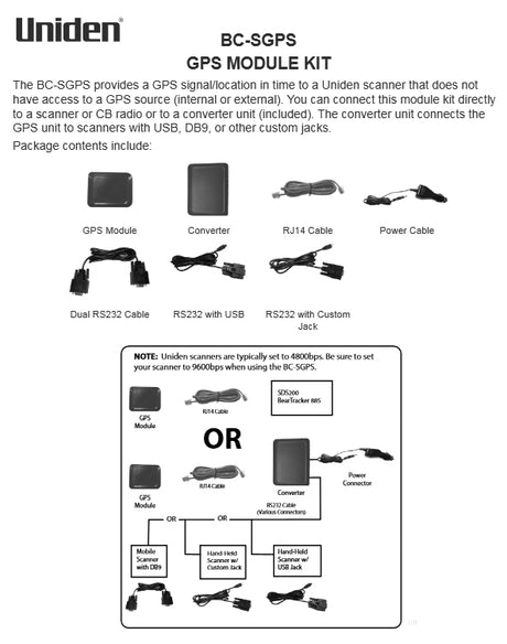 Uniden BC-SGPS GPS module kit voor Uniden scanners