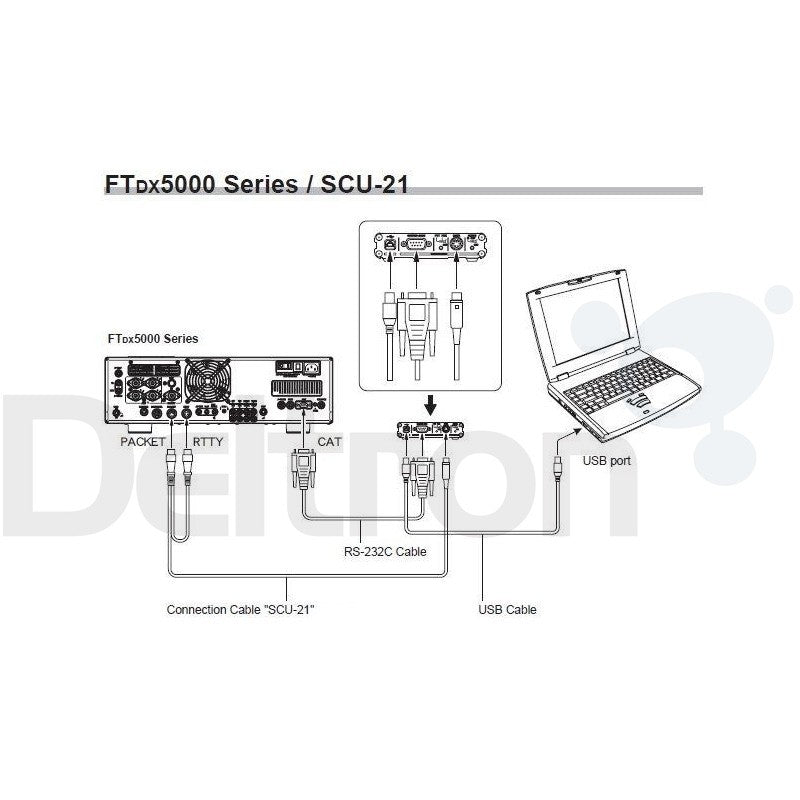 Yaesu SCU-21 interface kabel aansluitschema tussen laptop en Yaesu FT-2000 of FT-DX5000 transceiver