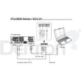 Yaesu SCU-21 interface kabel aansluitschema tussen laptop en Yaesu FT-2000 of FT-DX5000 transceiver